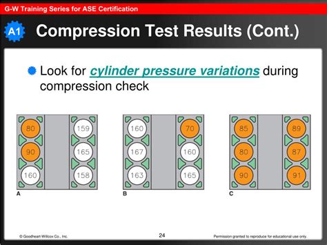 k24a4 compression test|Compression test results .